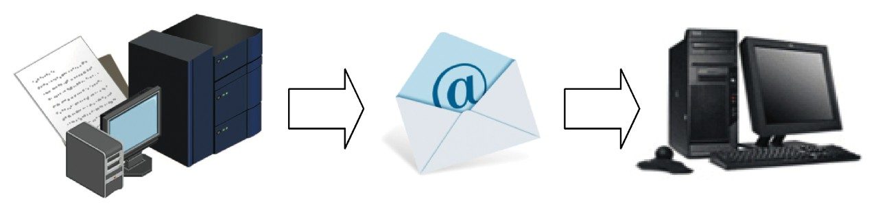 Emailing reports.