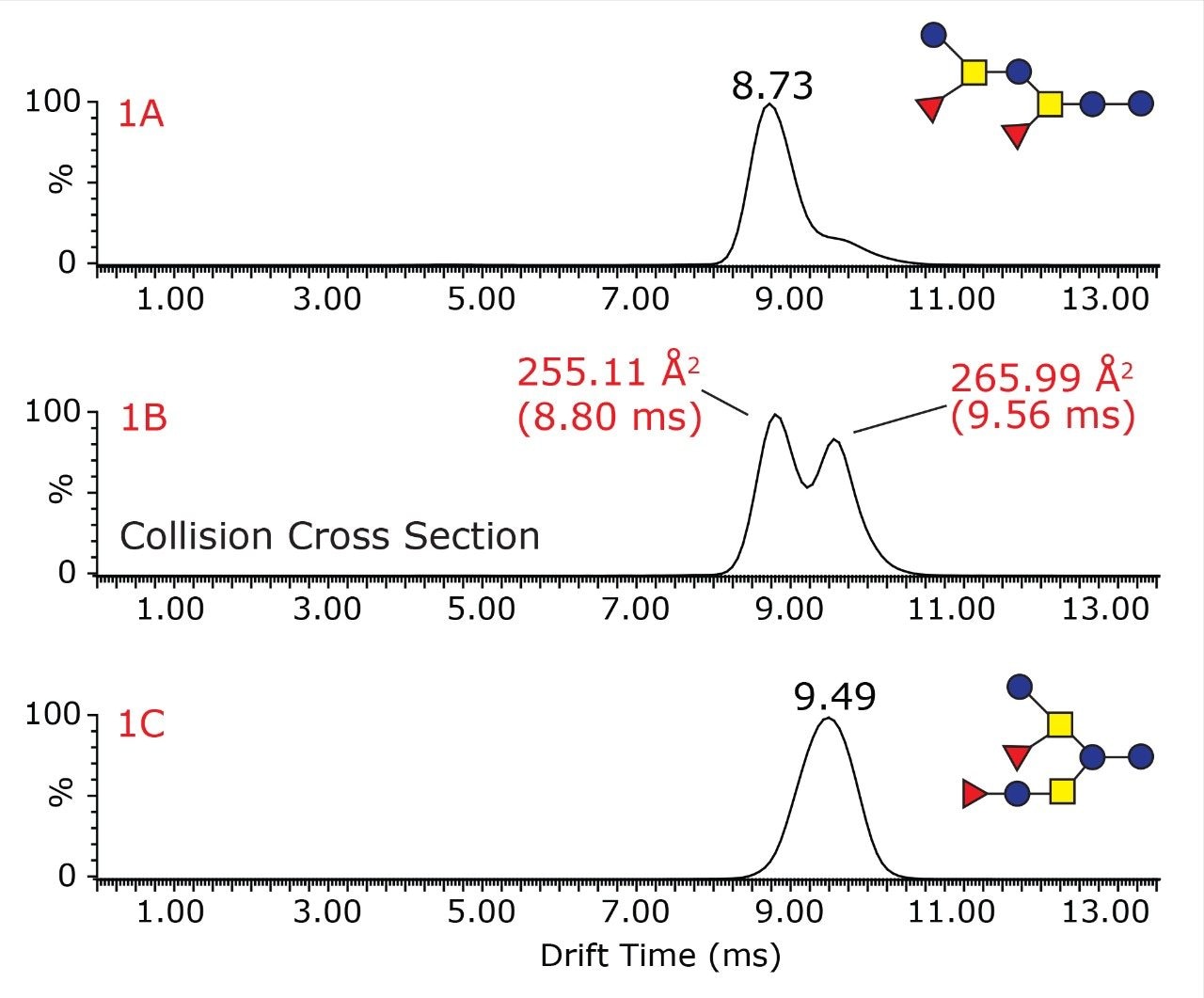  Ion mobility drift time vs. intensity plots