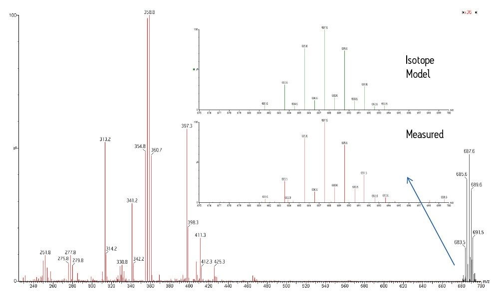 Mass spectra at peak Rt-11.43 
