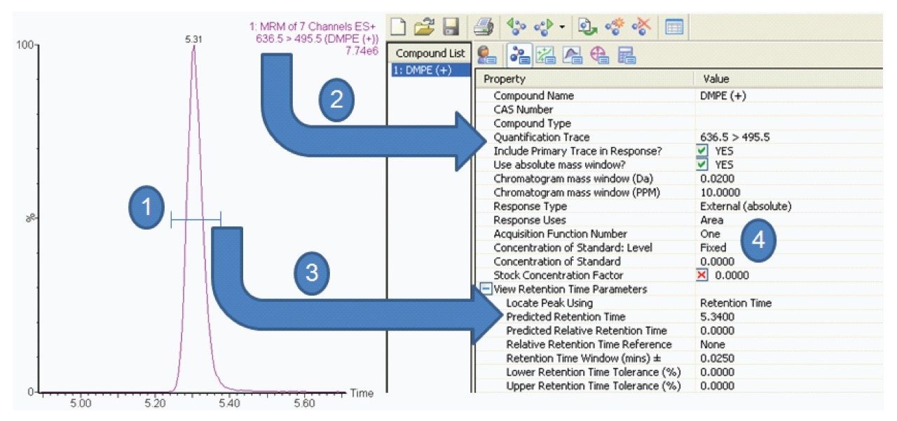 Setup for TargetLynx automated data extraction. 
