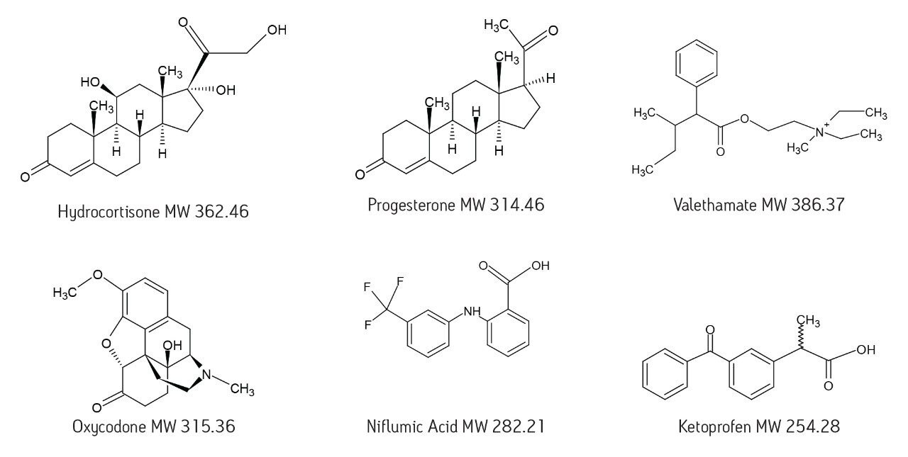 Representative structure and their molecular weights