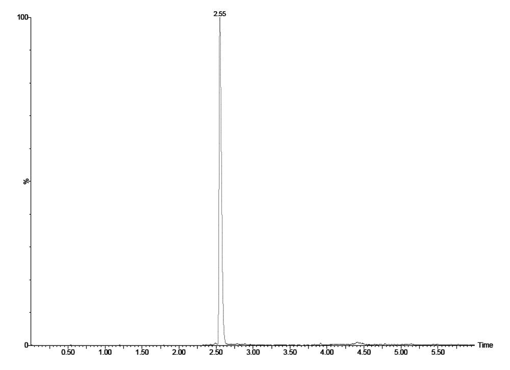 LC-MS/MS chromatogram of the desmopressin