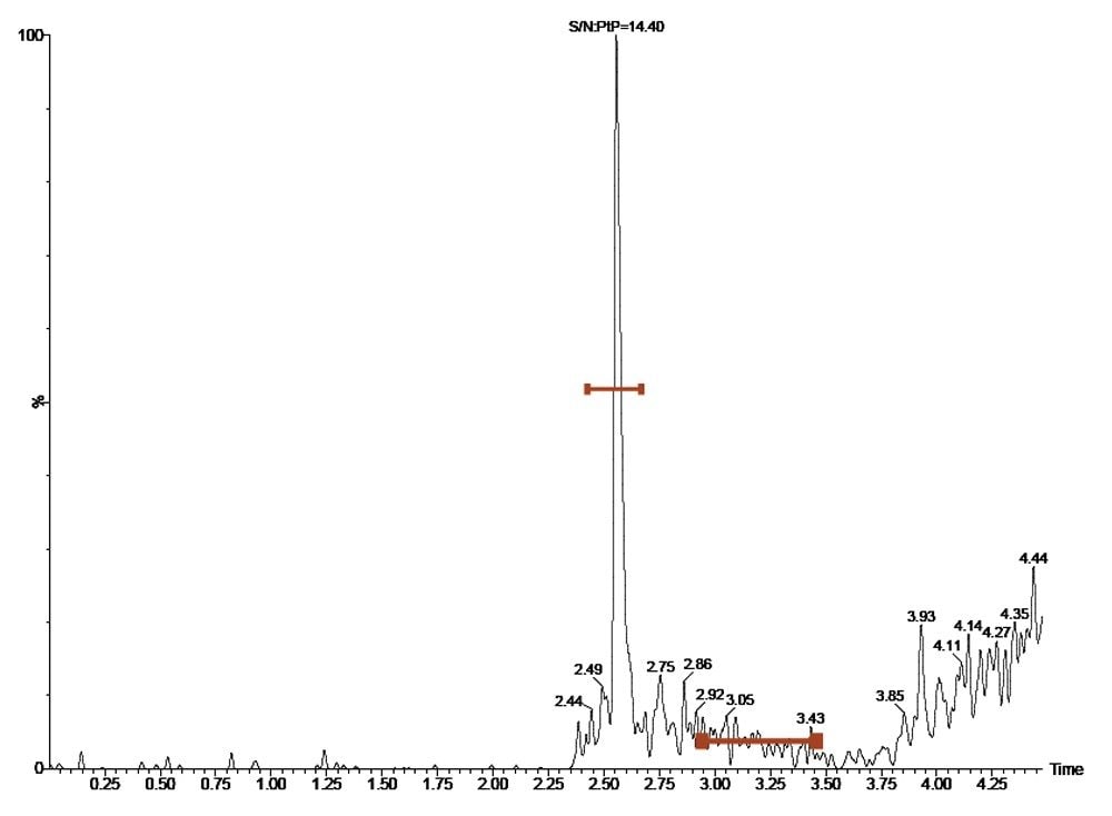 LC-MS/MS chromatogram of the desmopressin