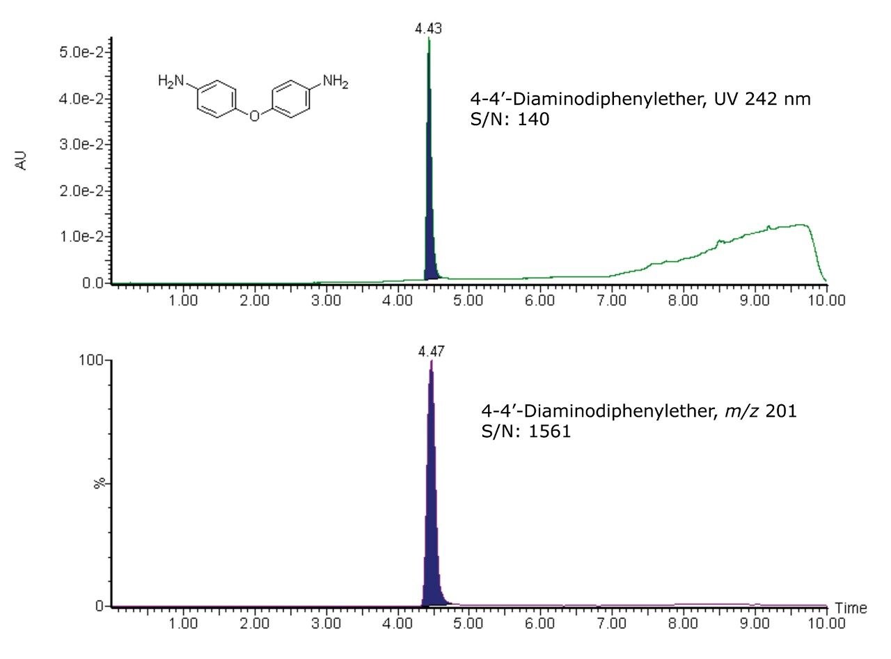 UV and extracted ion chromatograms for 4-4’-Diaminodiphenylether