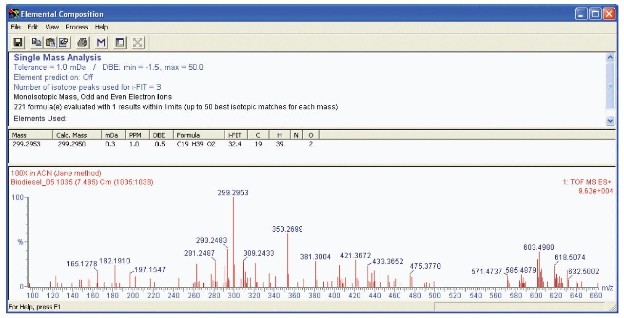 Elemental composition for peak m/z 299.2953 at 7.49 min