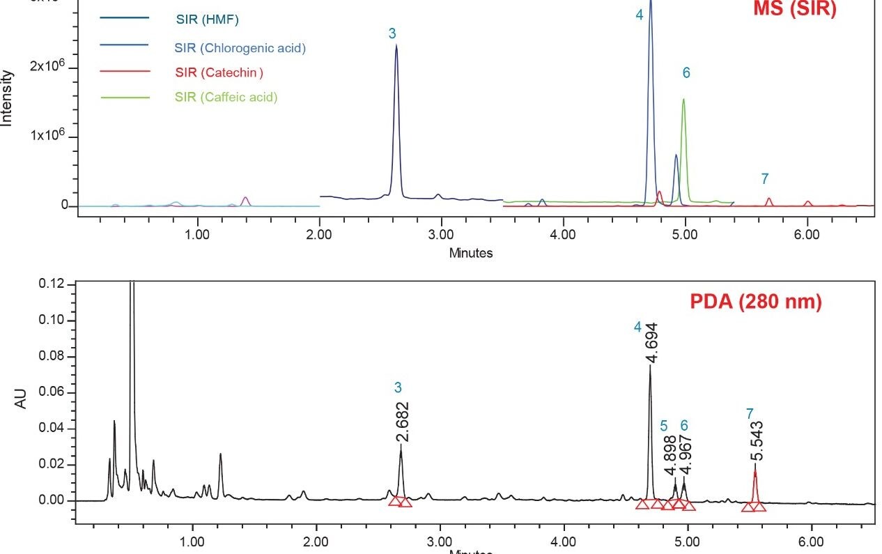 Overlay of UV and MS chromatograms