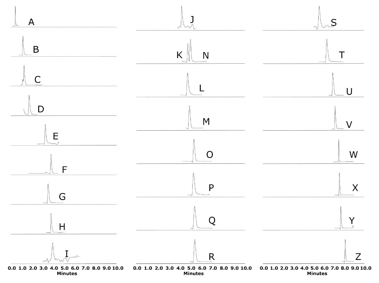 SIR chromatograms of 26 aromatic amines standard 