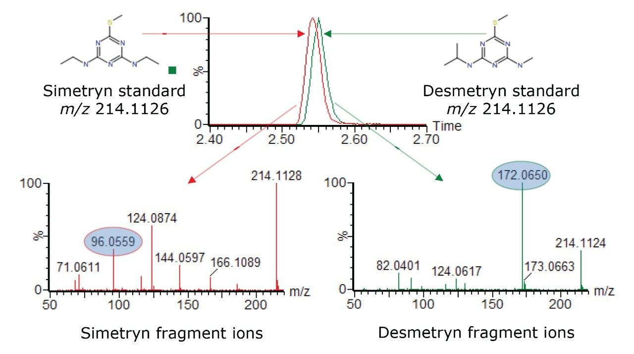 Benefits of MSE for identifying simetryn and desmetryn isomers