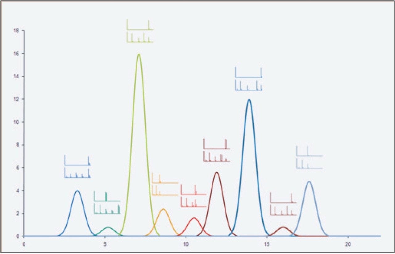  MSE enables collection of comprehensive precursor and product ion information 