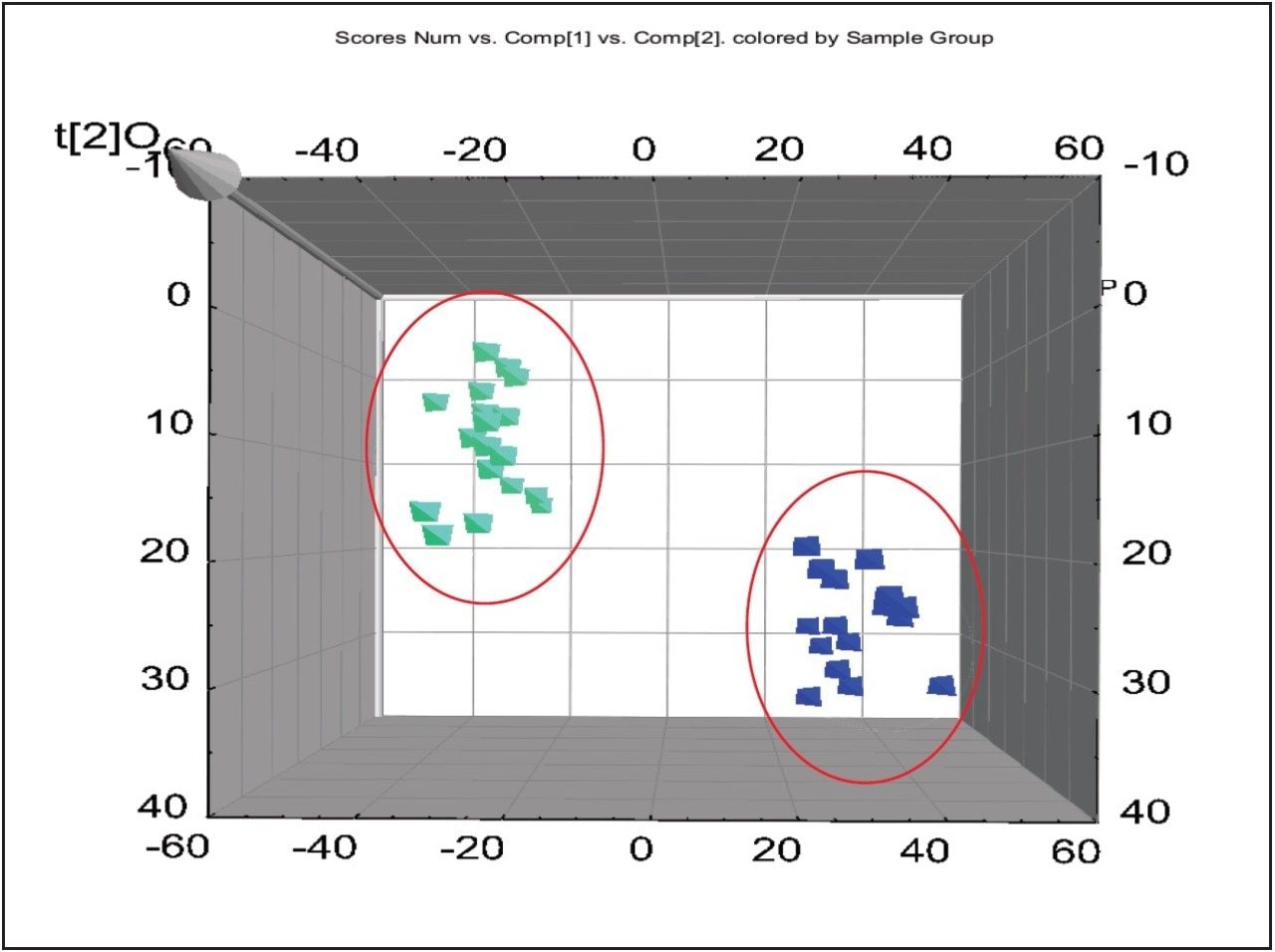 The difference between the two sets of sample cells