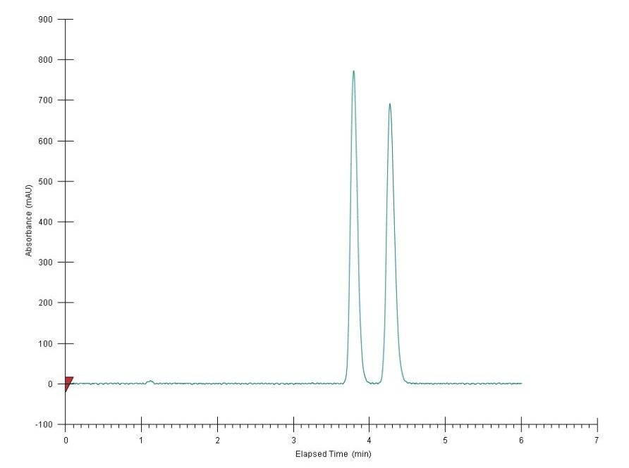 SFC chromatogram of the (R, S)-bucetin obtained under isocratic conditions using an analytical AD-H column.
