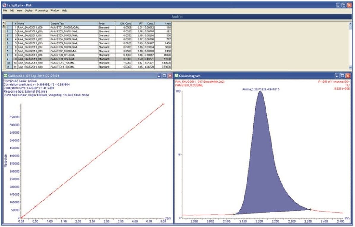 TargetLynx Quantify results browser