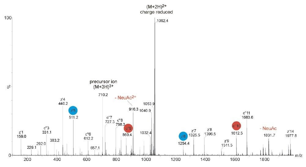 ETD of the triply-charged precursor ion
