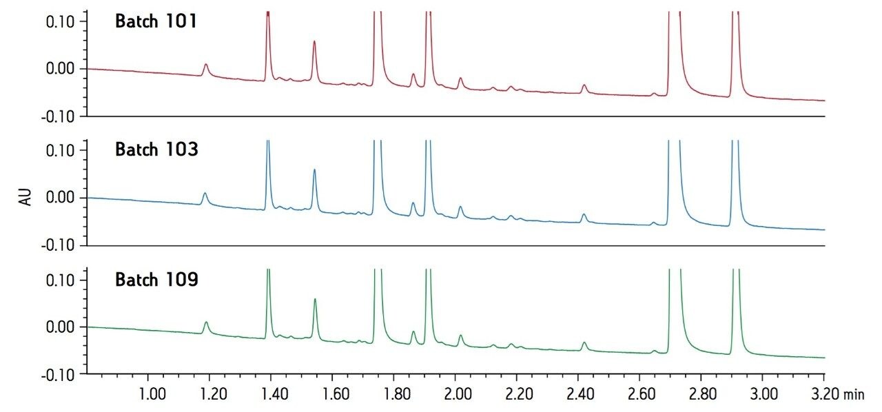 Zoomed-in comparison of the ziprasidone peroxide degradation separation.