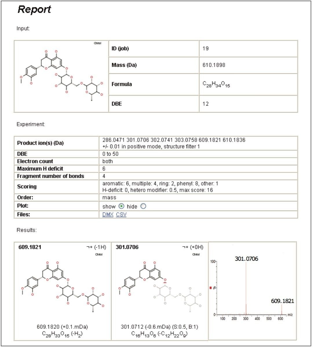 MassFragment Software report showing the structural assignments for hesperidin: m/z 609.1819 and the major MSE fragment ion m/z 301.0712.