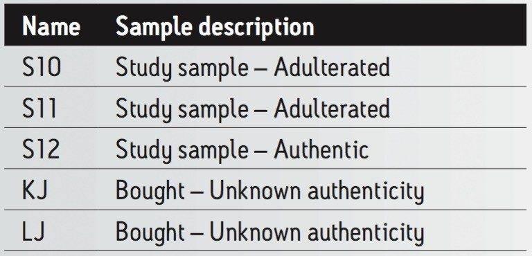 Description of the pineapple juice samples.