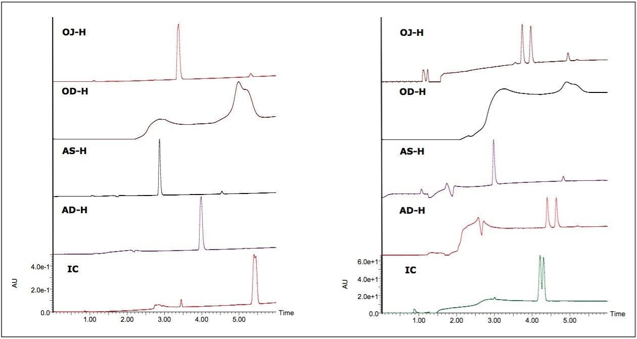  SFC chromatograms 