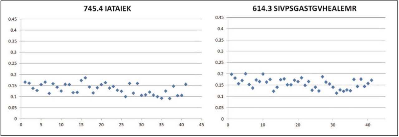 Peak width reproducibility