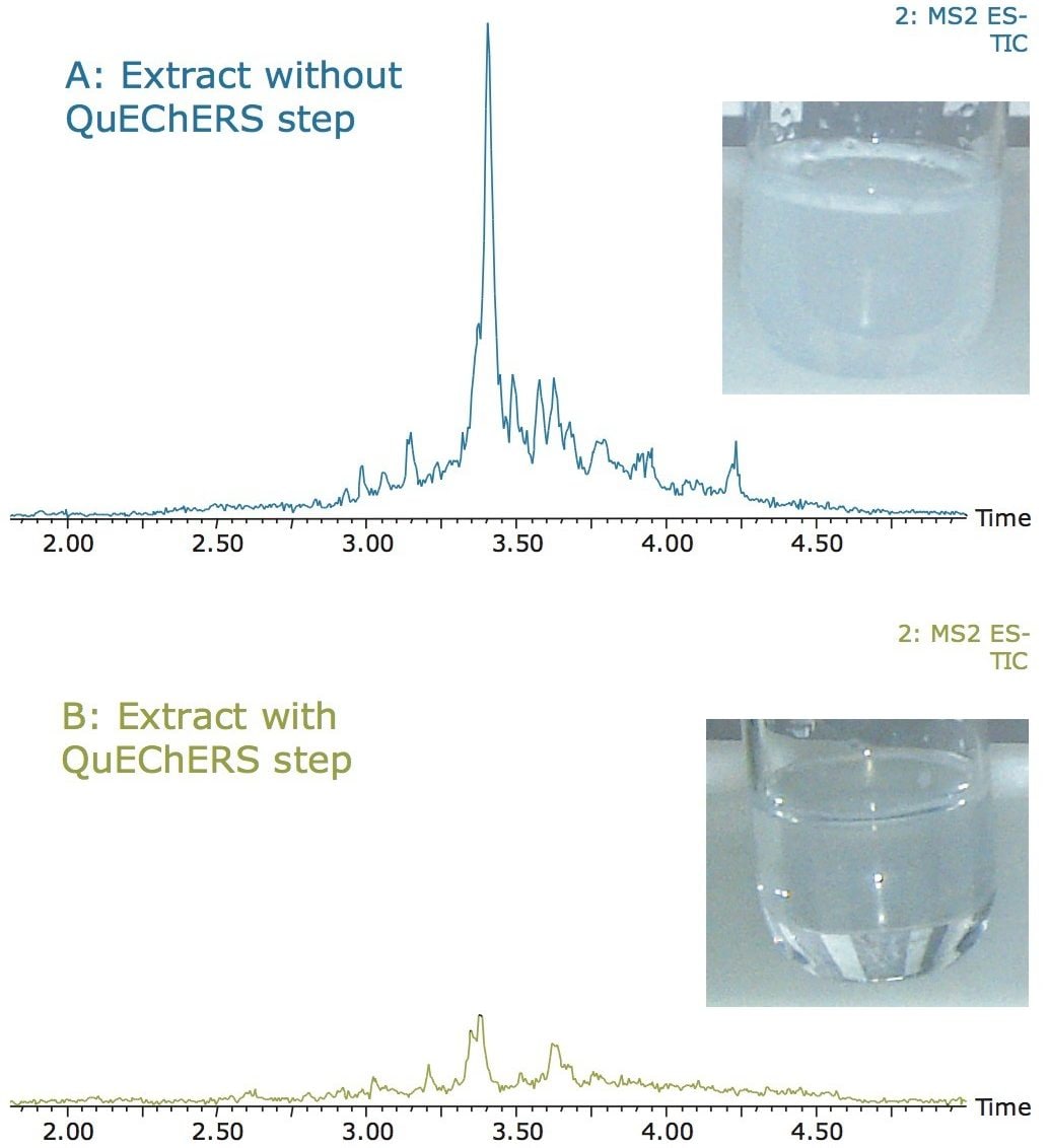 RADAR TIC chromatograms of extracts from powdered infant formula using two different extraction protocols.