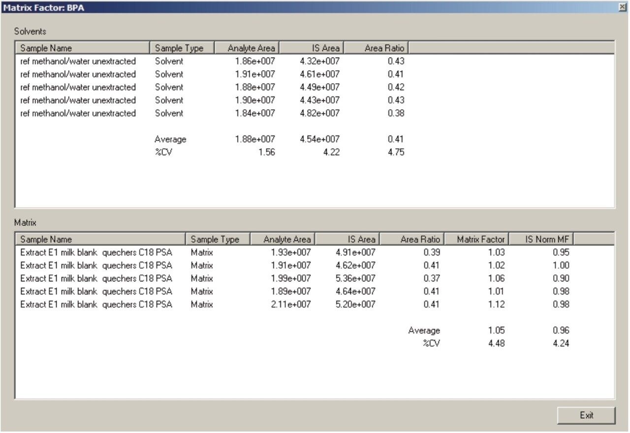 TargetLynx Matrix Calculator screen shot from the analysis of bisphenol A in powdered infant formula.
