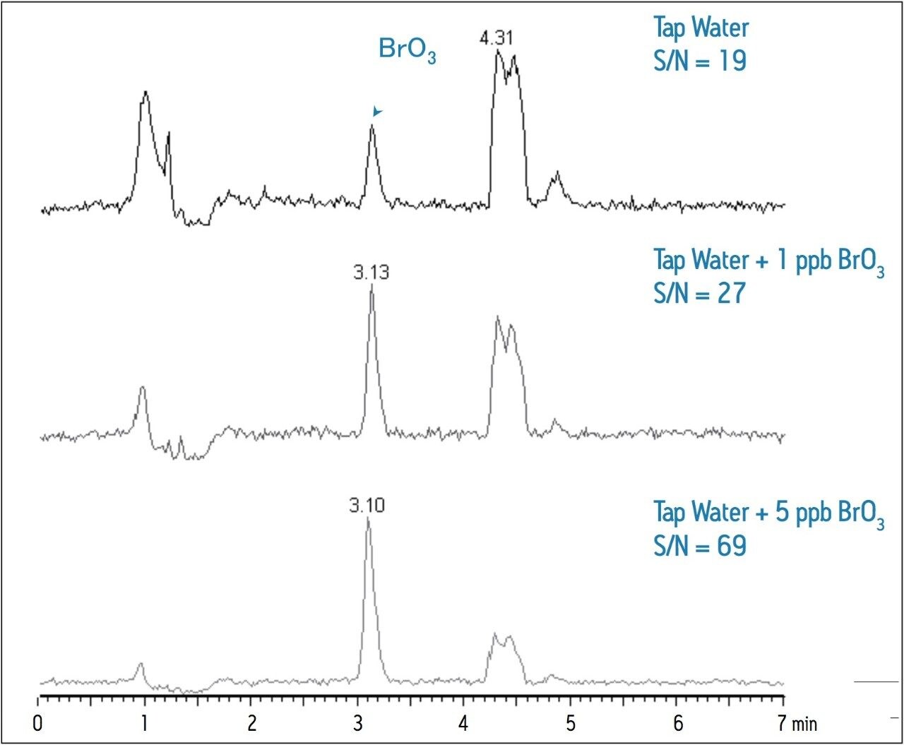 SIR chromatograms of a spiked water sample at 1 ppb and 5 ppb