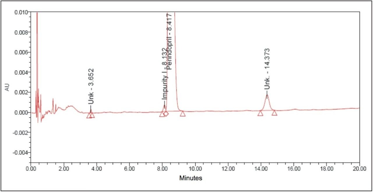 Chromatogram of reference solution B