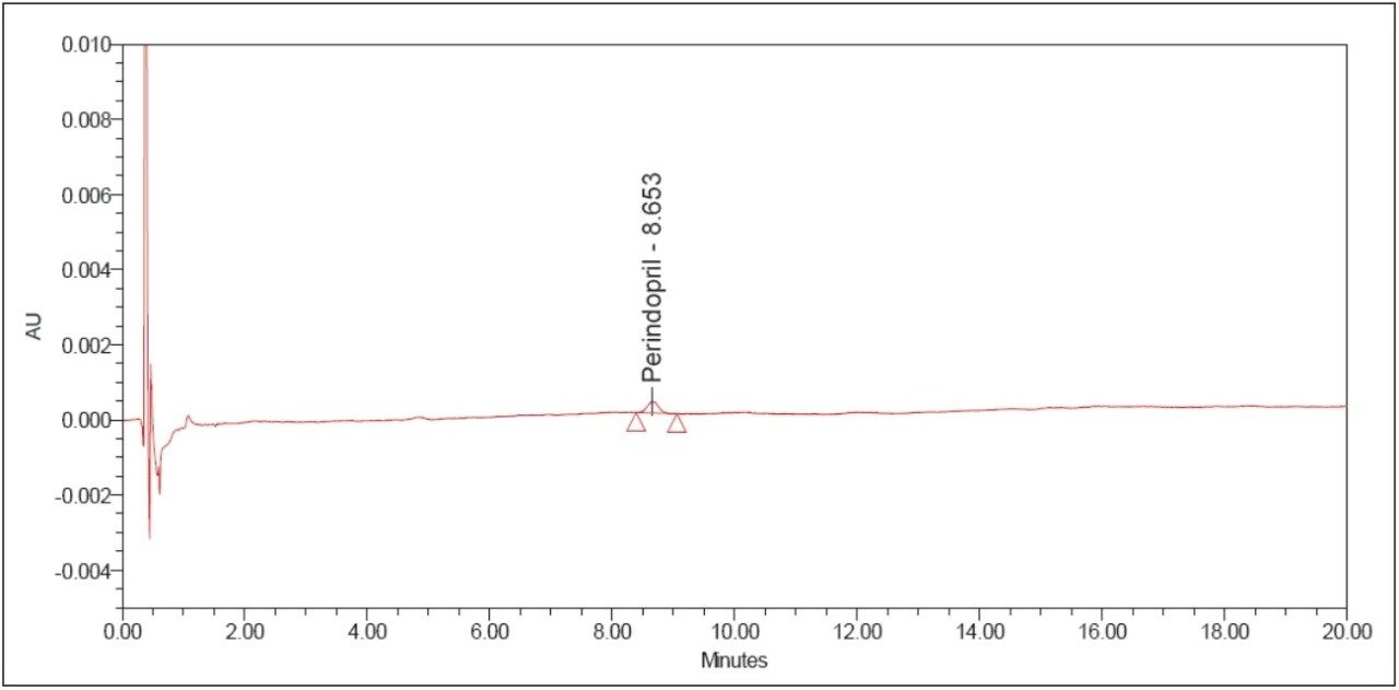 Chromatogram of reference solution C