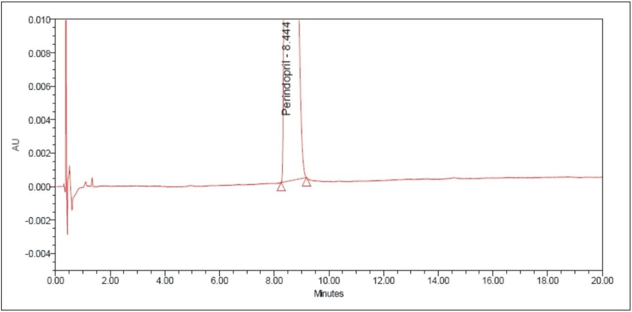 Chromatogram of test solution