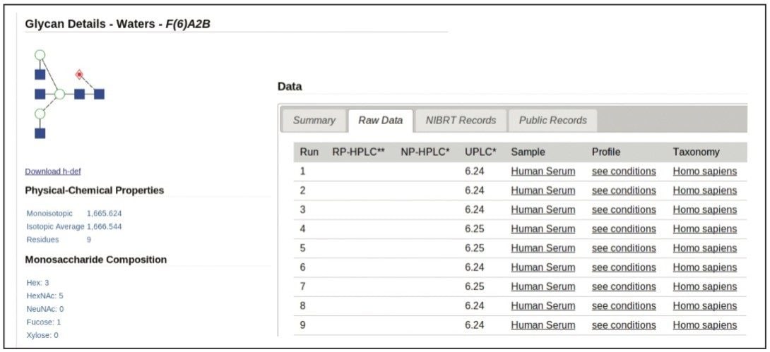  Detailed experimental and supporting data for the selected glycan, F(6)A2B