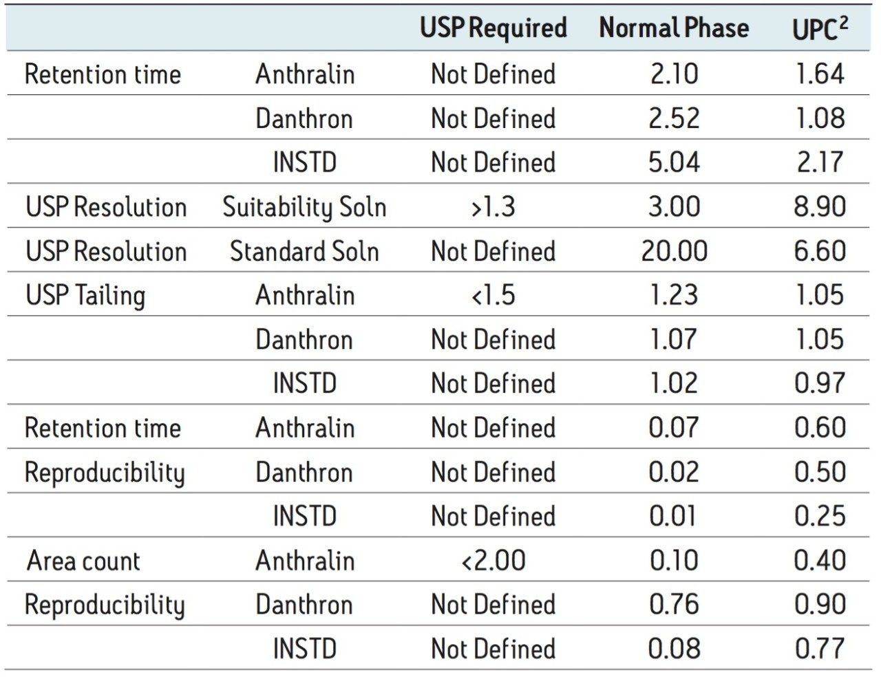 Key suitability parameters