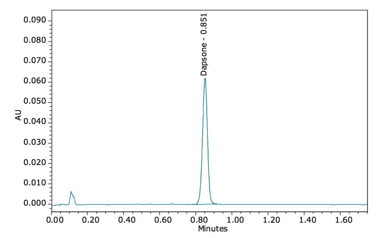 ACQUITY UPC2 analysis of dapsone.
