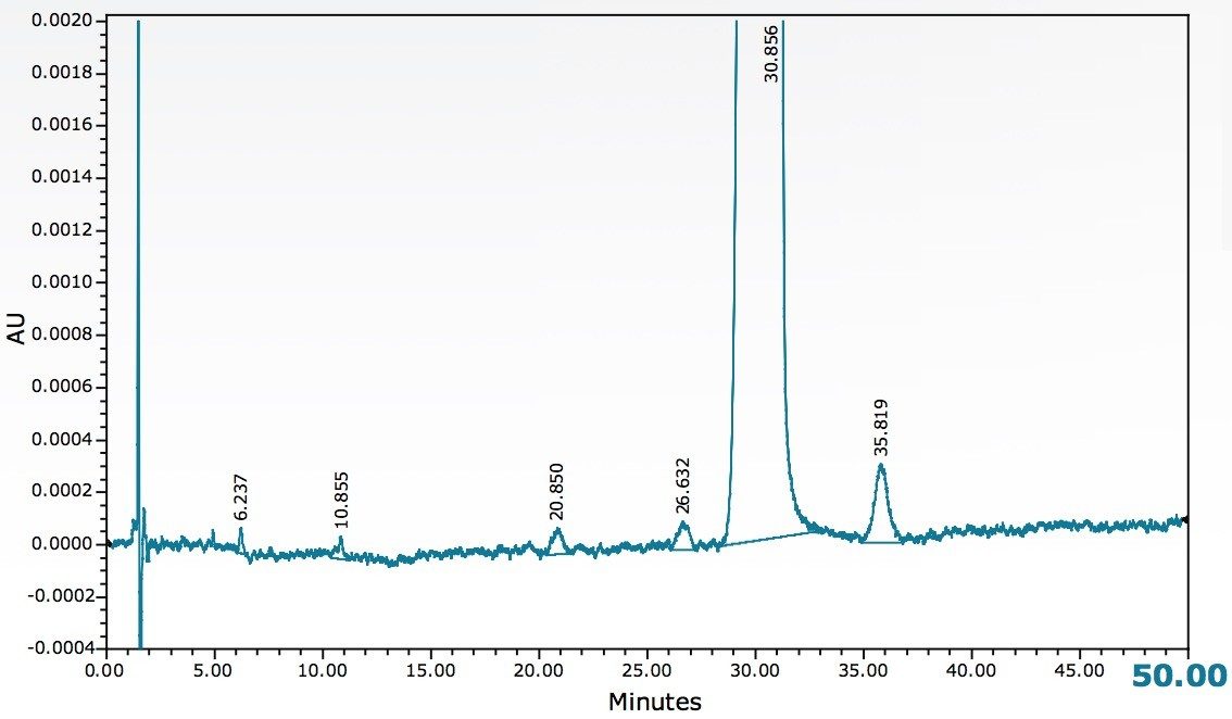 Normal phase HPLC separation of estradiol and impurities