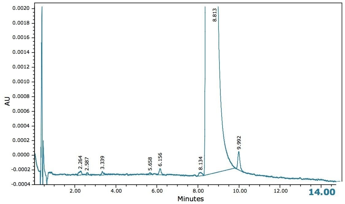 ACQUITY UPC2 separation of estradiol and impurities