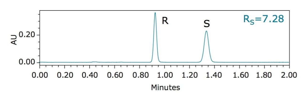UPC2 chromatogram