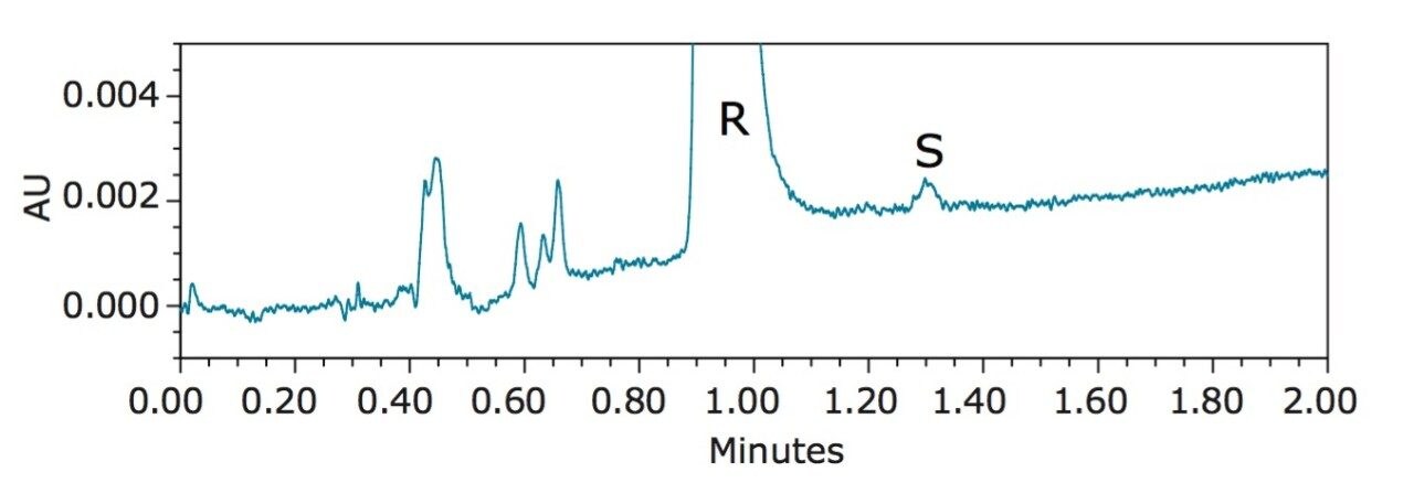  UPC2 chromatogram