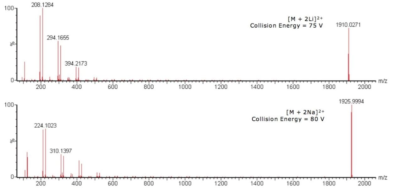 MS/MS spectra for PMMA 4000. The precursor ions chosen were m/z = 1910 and 1926, for lithiated and sodiated ions respectively.
