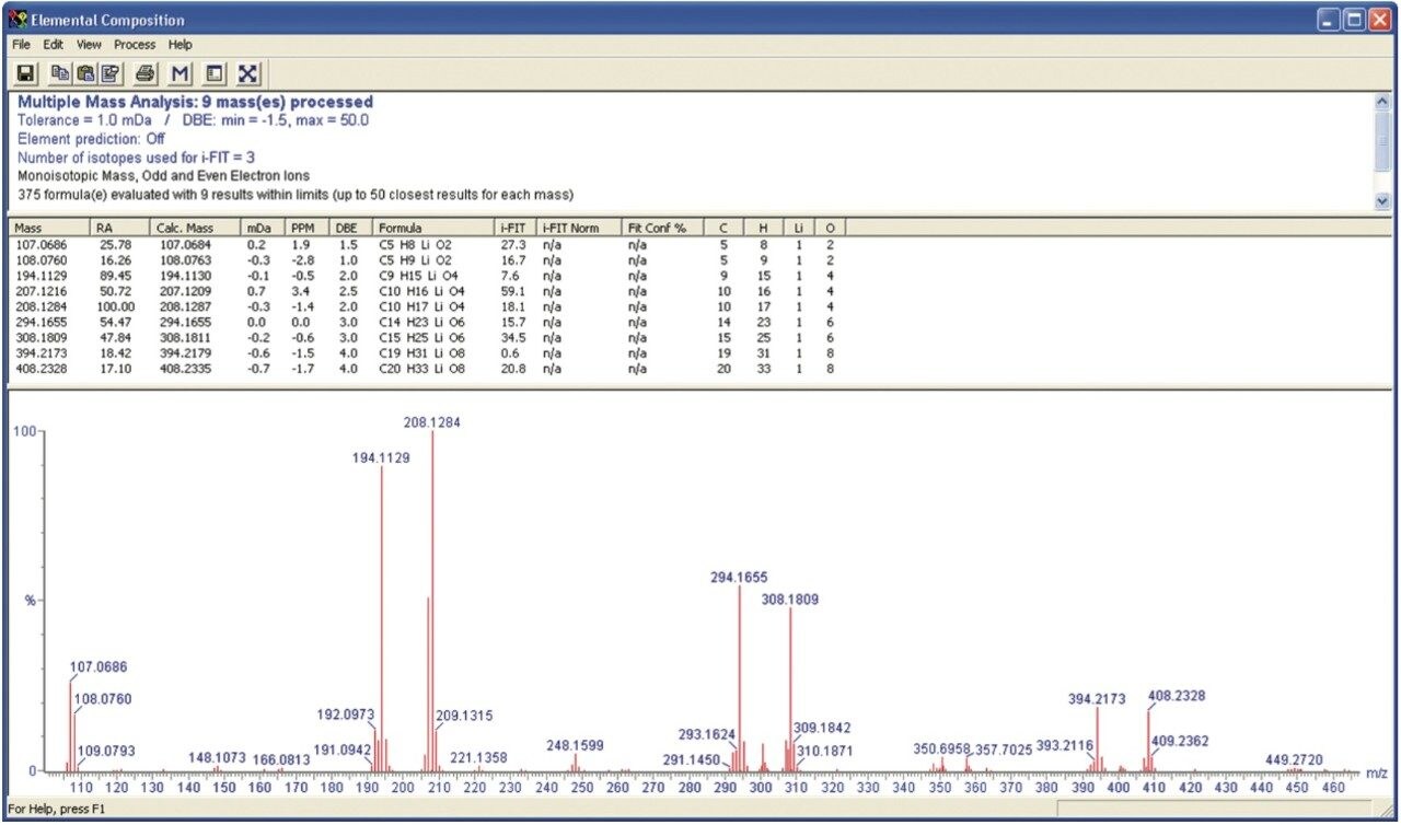Elemental Composition results for lithiated PMMA (38-mer) analyzed in MS/MS mode