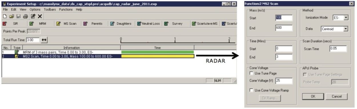 MS method showing RADAR function.