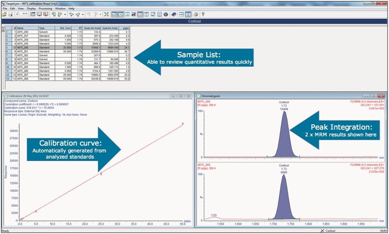 An example of the view within the TargetLynx summary window
