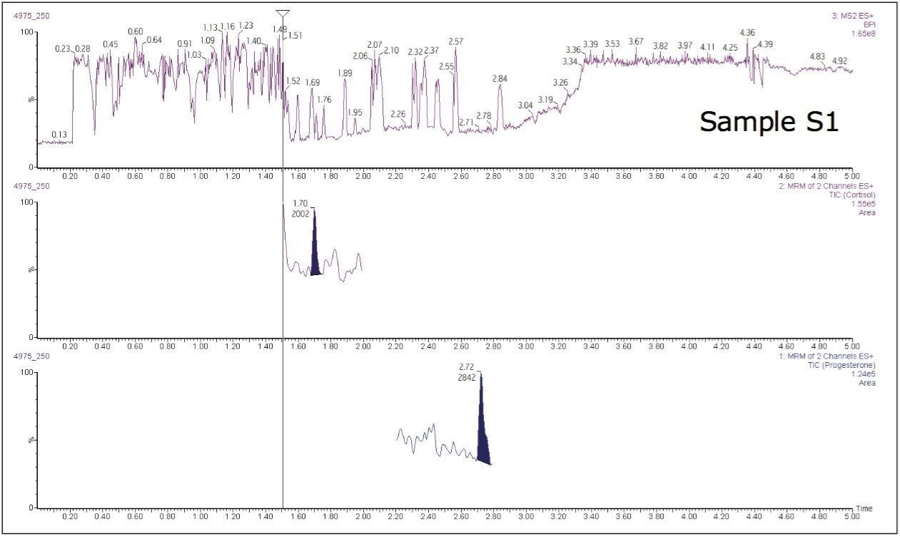 RADAR – parallel acquisition of targeted MRM analysis and full scan monitoring