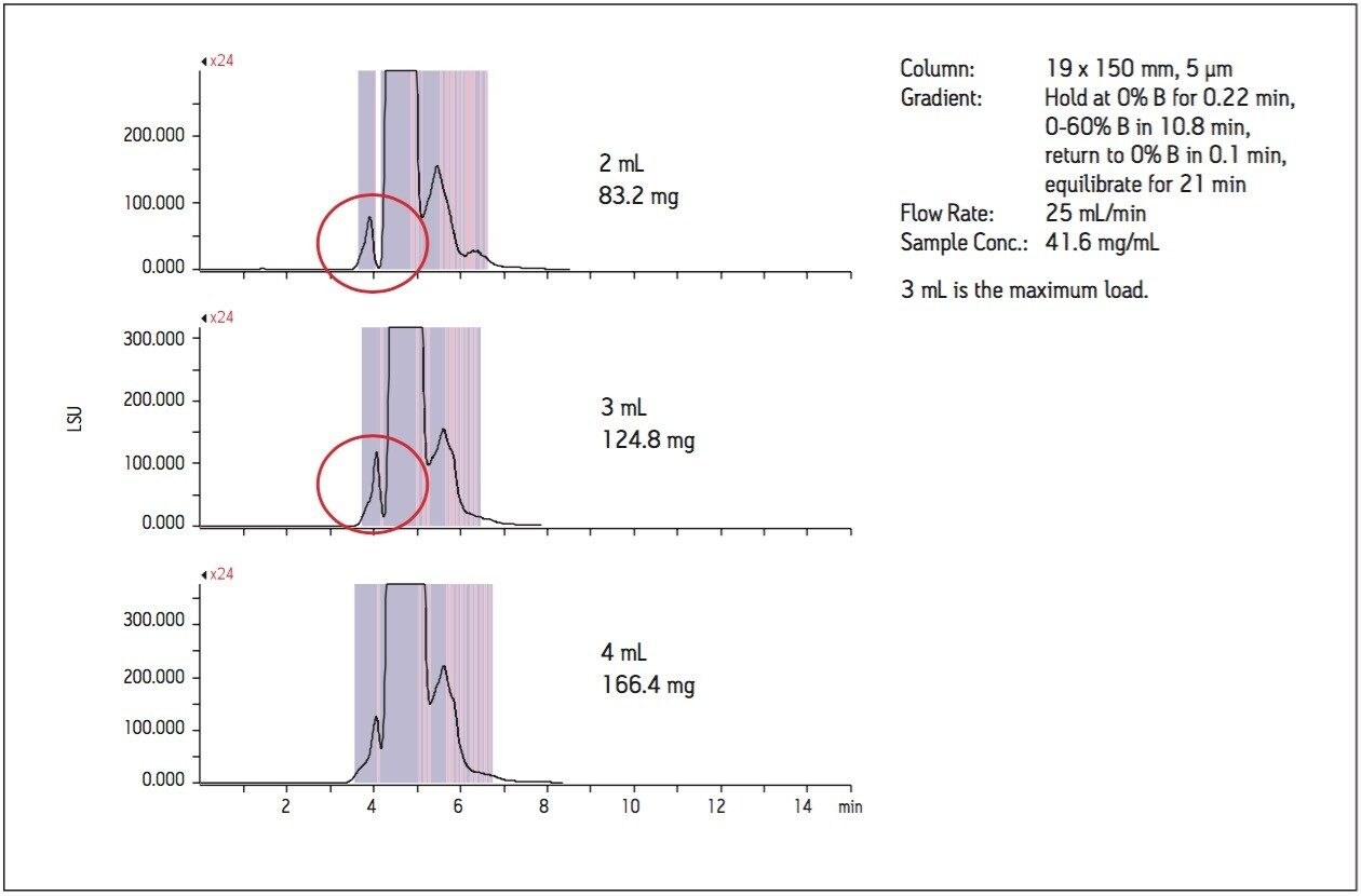 ELS detection of stevia sweetener