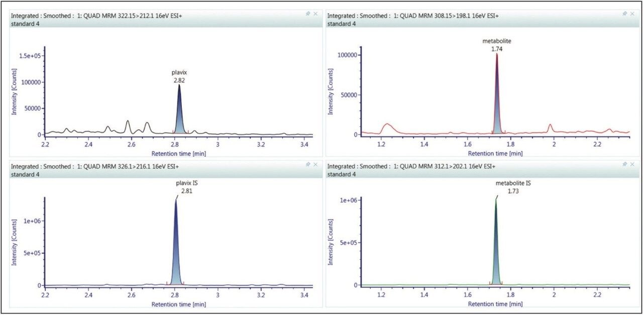 Example chromatograms of clopidogrel 