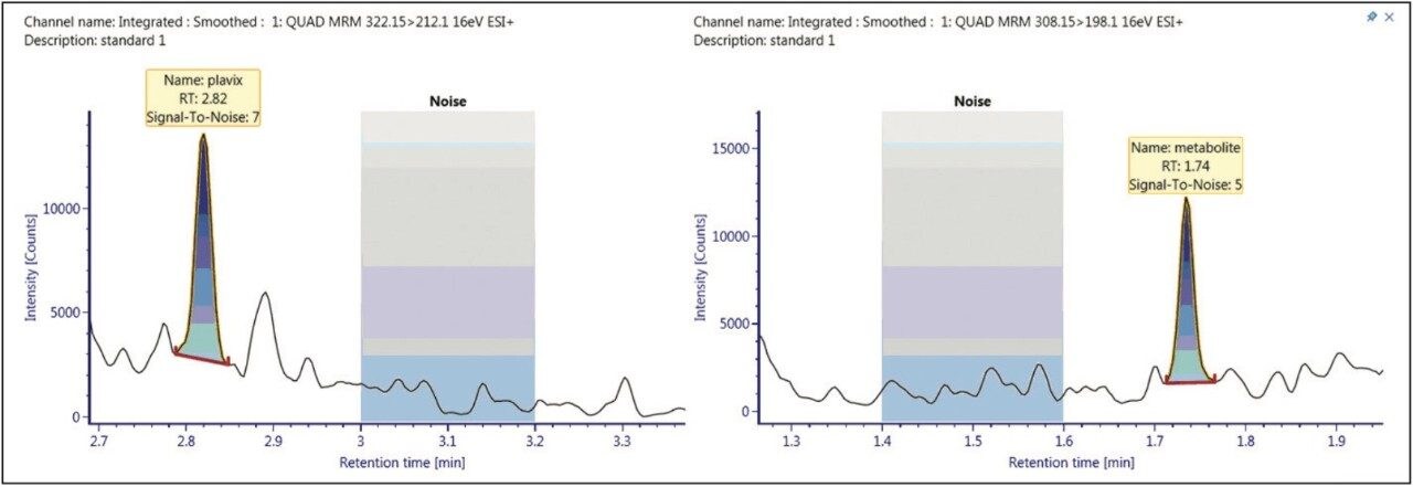 Signal-to-noise values
