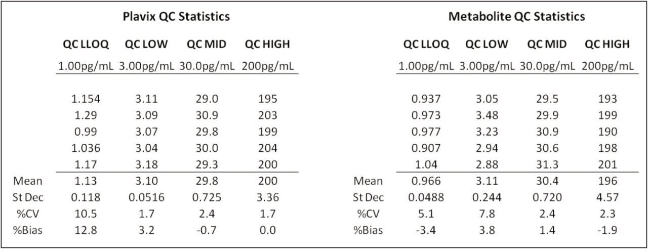 QC statistical data