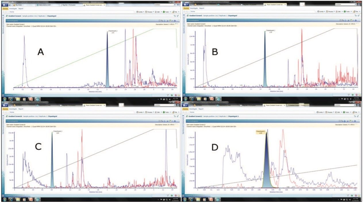 Elution profile
