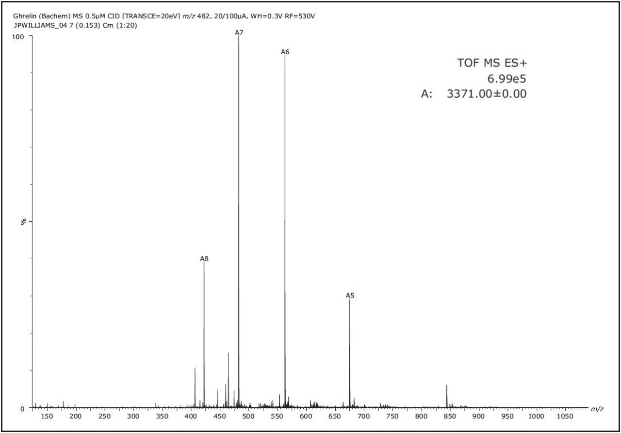  The ESI mass spectrum
