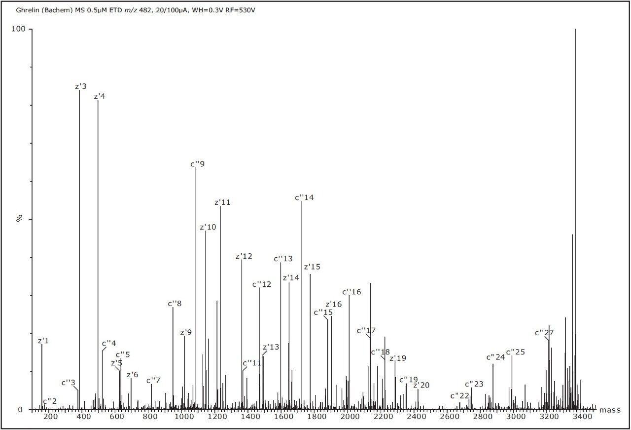 The deconvoluted mass spectrum 