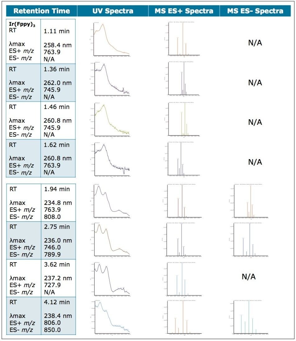 Analysis of Organic Light Emitting Diode Materials by UltraPerformance ...