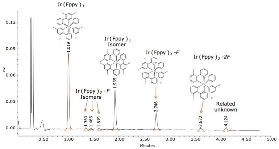 Proposed structure assignments for the unknown impurities found in the Ir(Fppy)3 phosphorescent emitter sample.