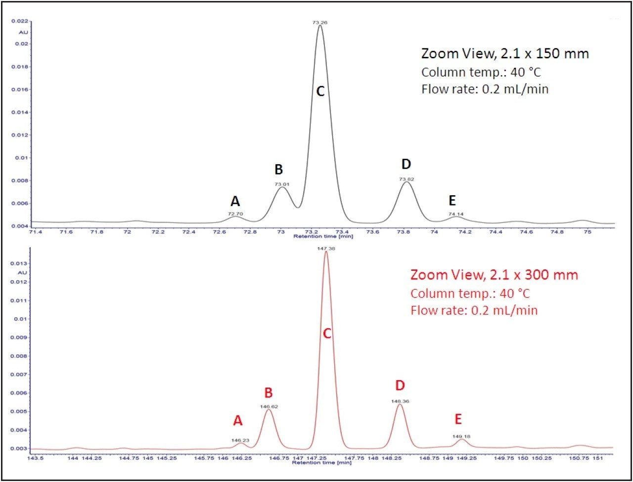 Zooming in on the highlighted area of Figure 1